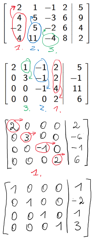 gauss-jordan example