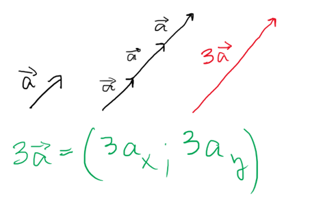 Scalar-product